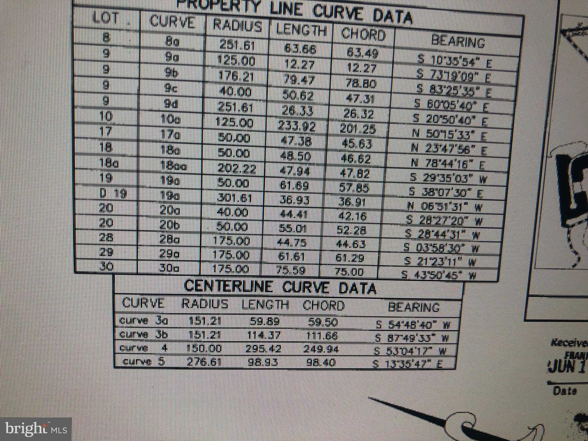 Franklin Farm Ln photo 7