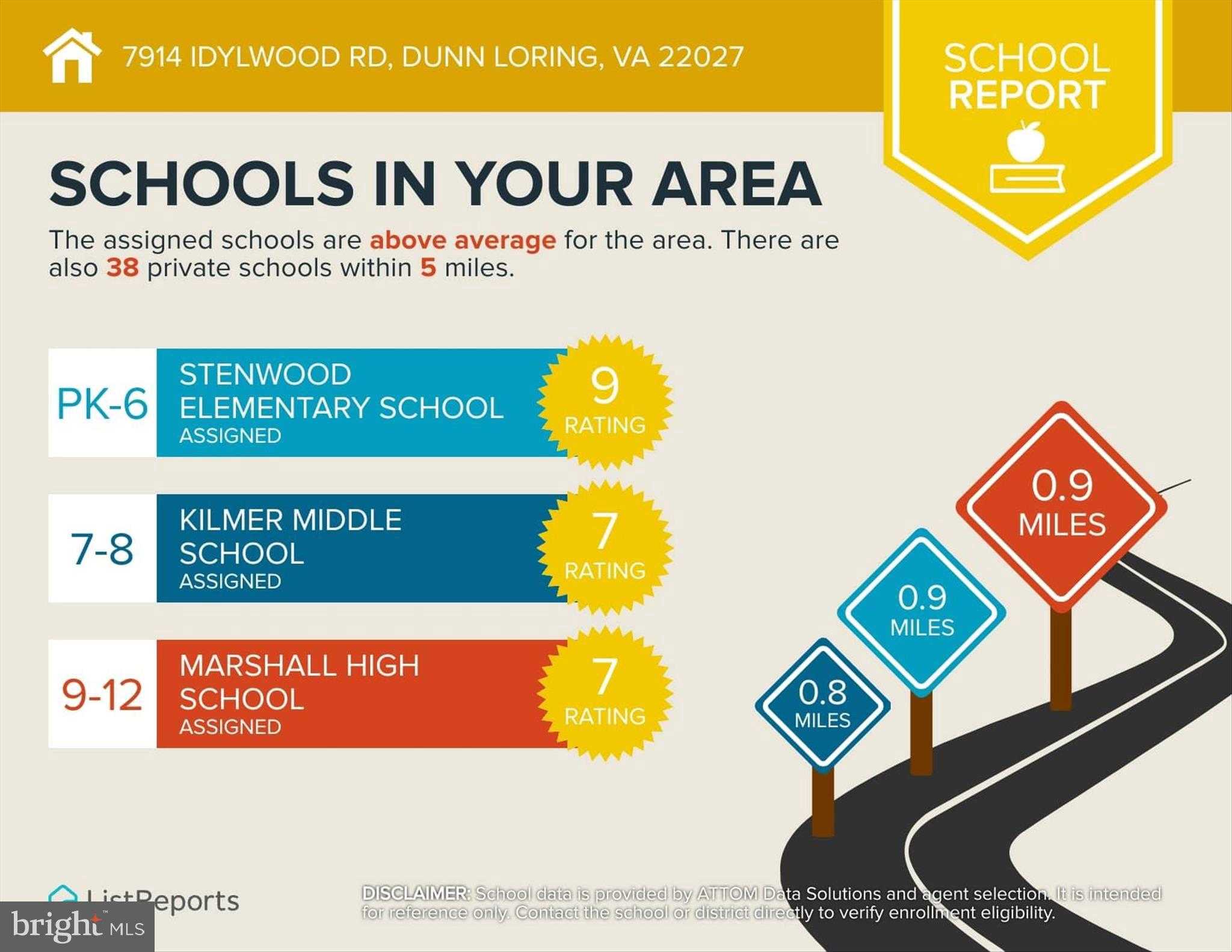 7914 Idylwood Rd photo 39