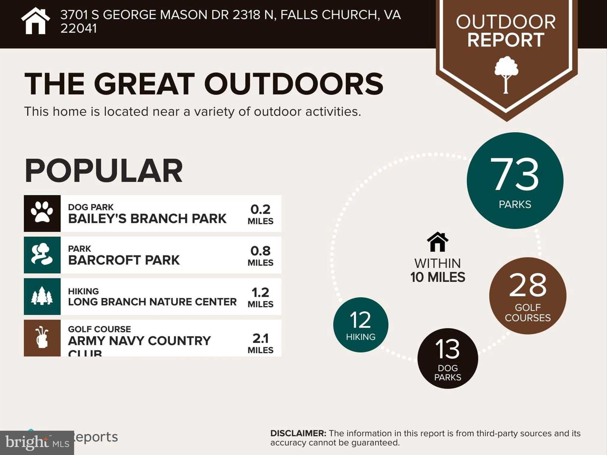 3701 S George Mason Dr Unit 2318n photo 33