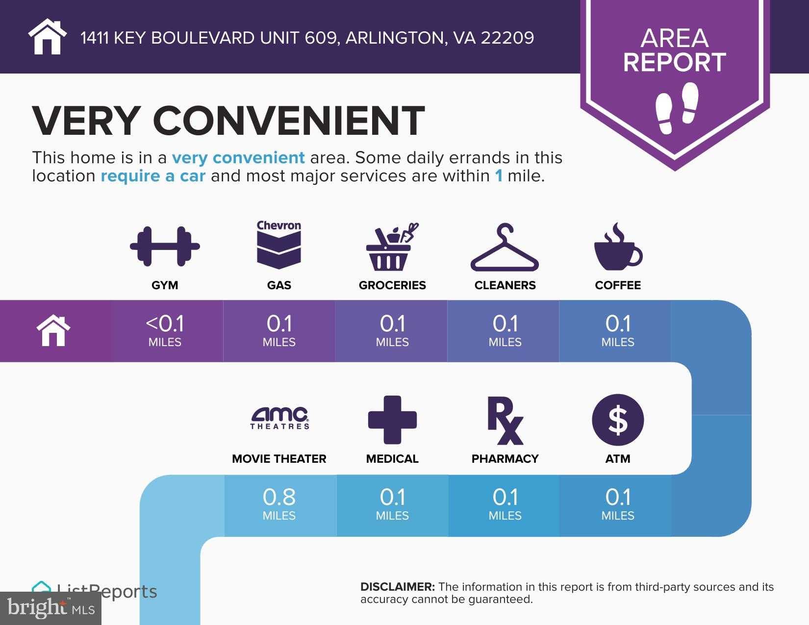 1411 Key Blvd Apt 609 photo 65