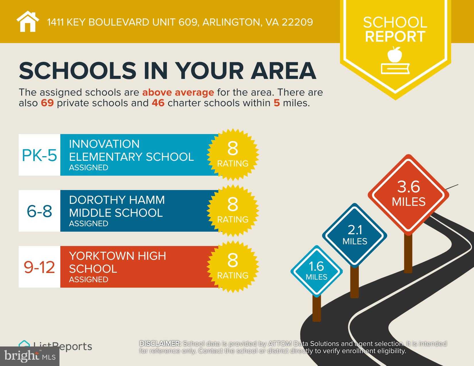 1411 Key Blvd Apt 609 photo 68