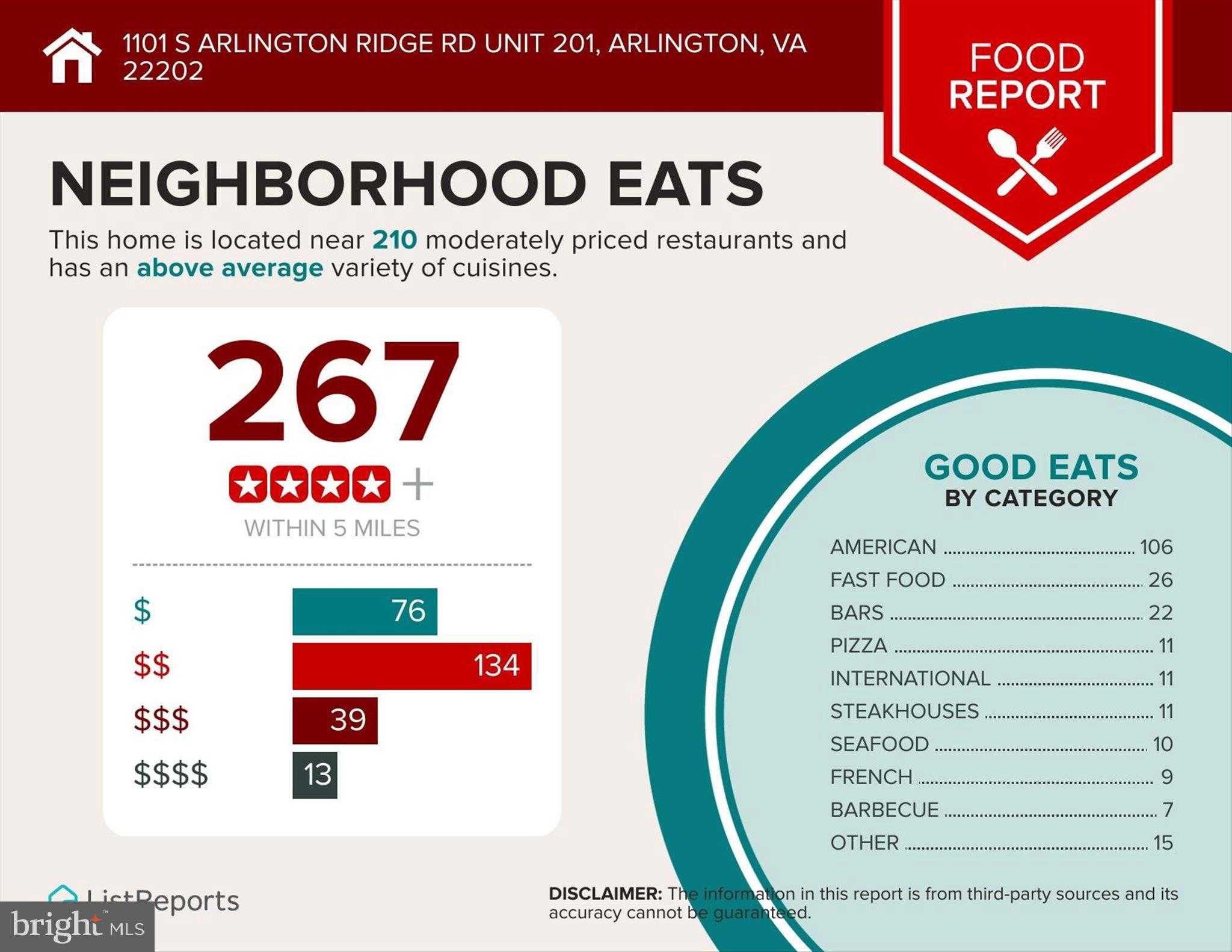1101 S Arlington Ridge Rd Apt 201 photo 43