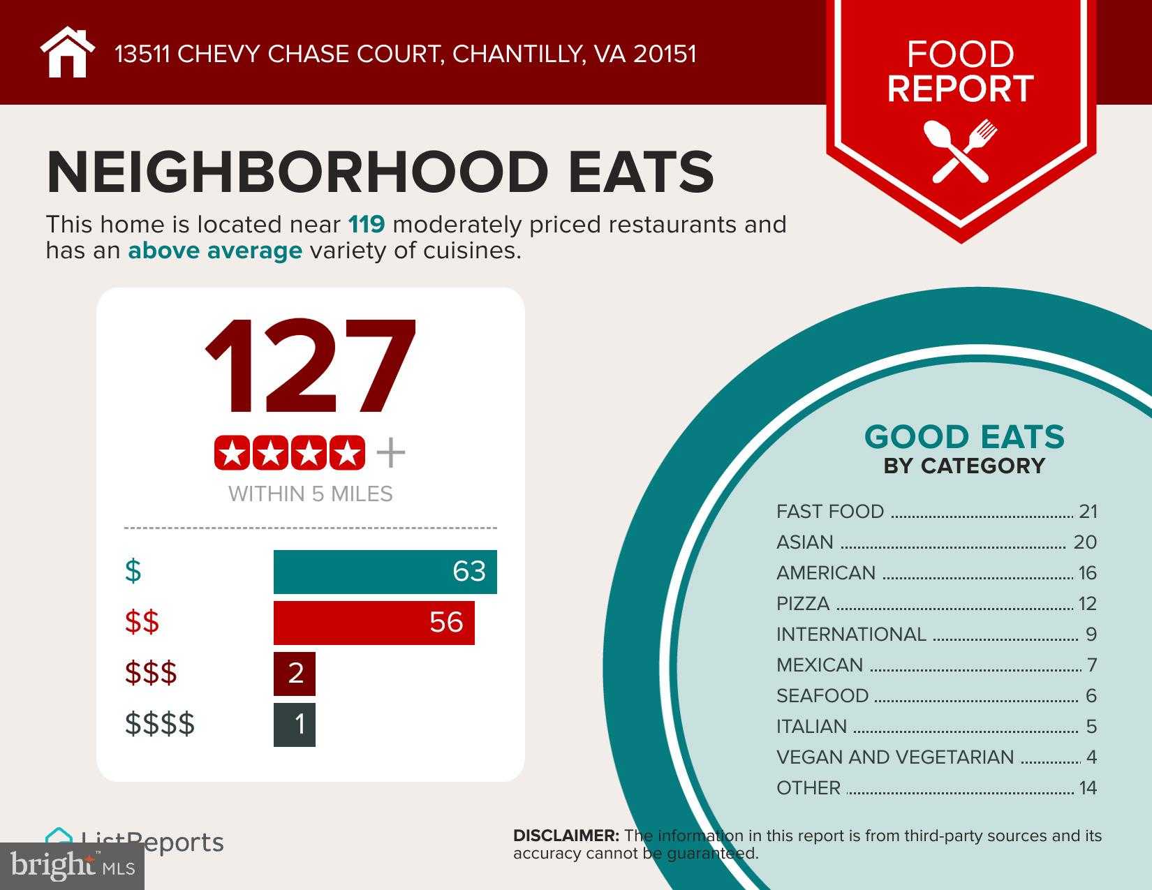 13511 Chevy Chase CT photo 57