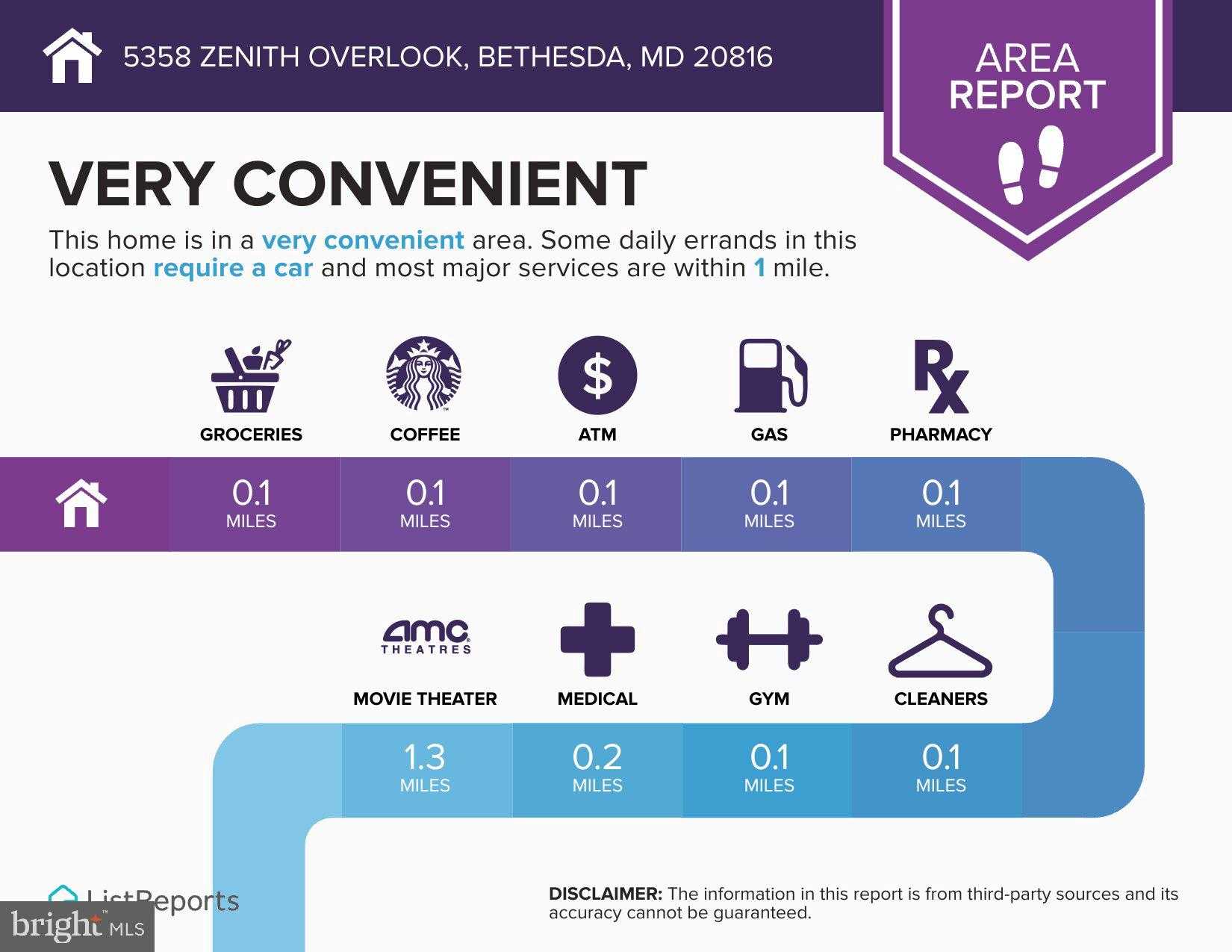 5358 Zenith Overlook photo 38