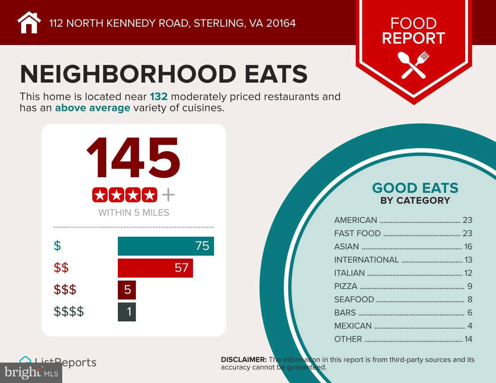 112 N Kennedy Rd photo 37