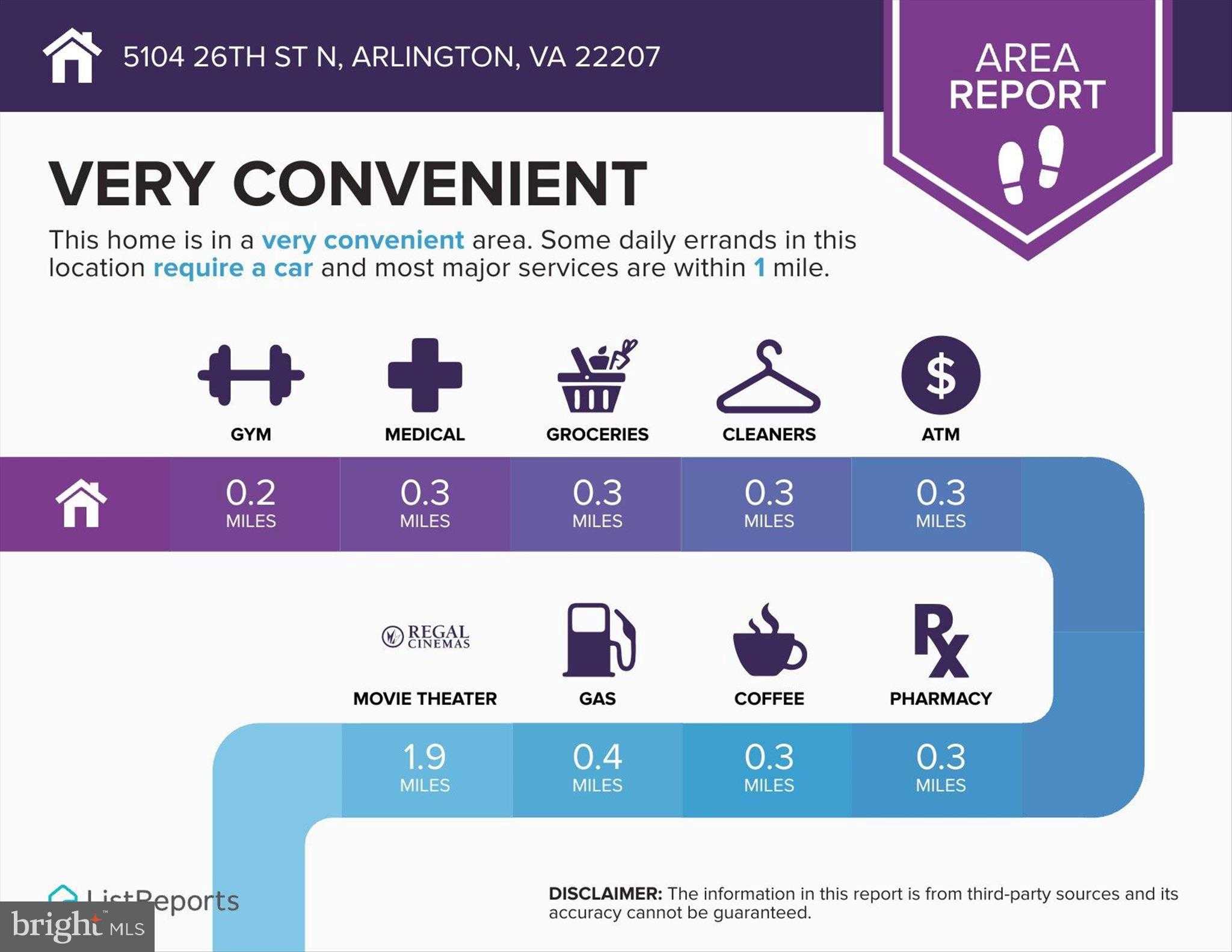 5104 26th St N photo 49