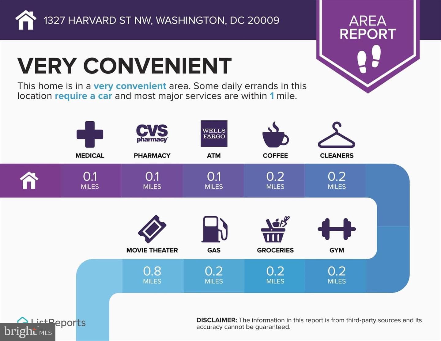 1327 Harvard Street NW photo 58
