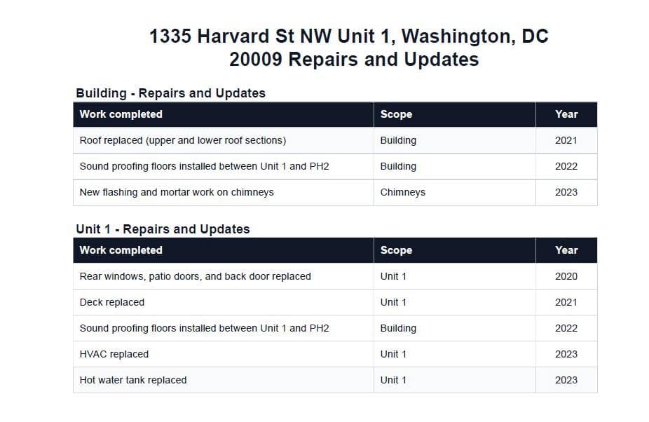 1335 Harvard Street NW #1 photo 7