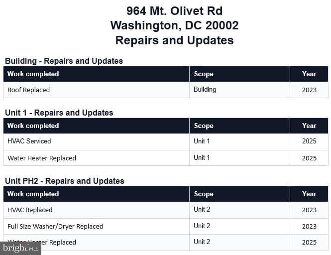 964 Mount Olivet Road NE photo 22
