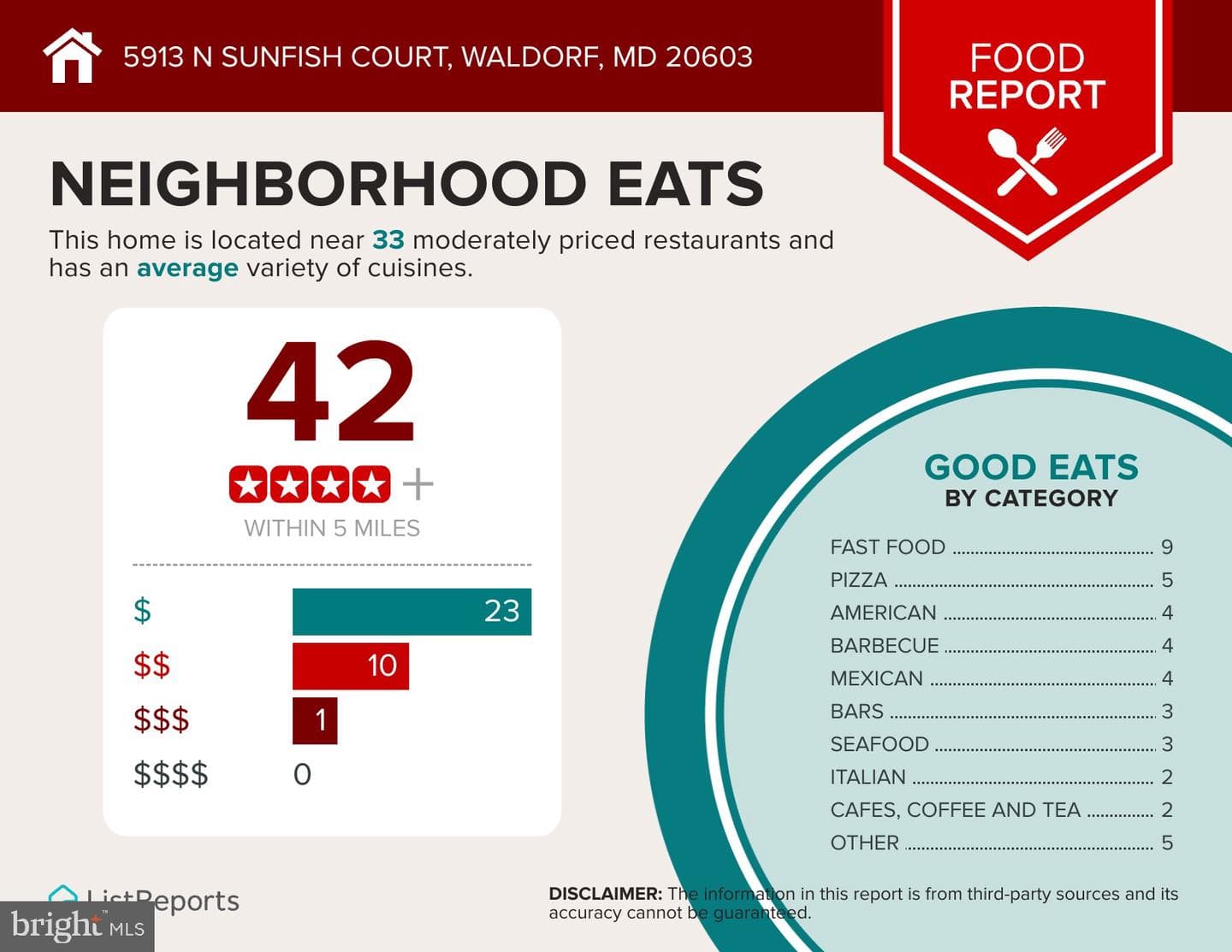 5913 N Sunfish Court photo 29