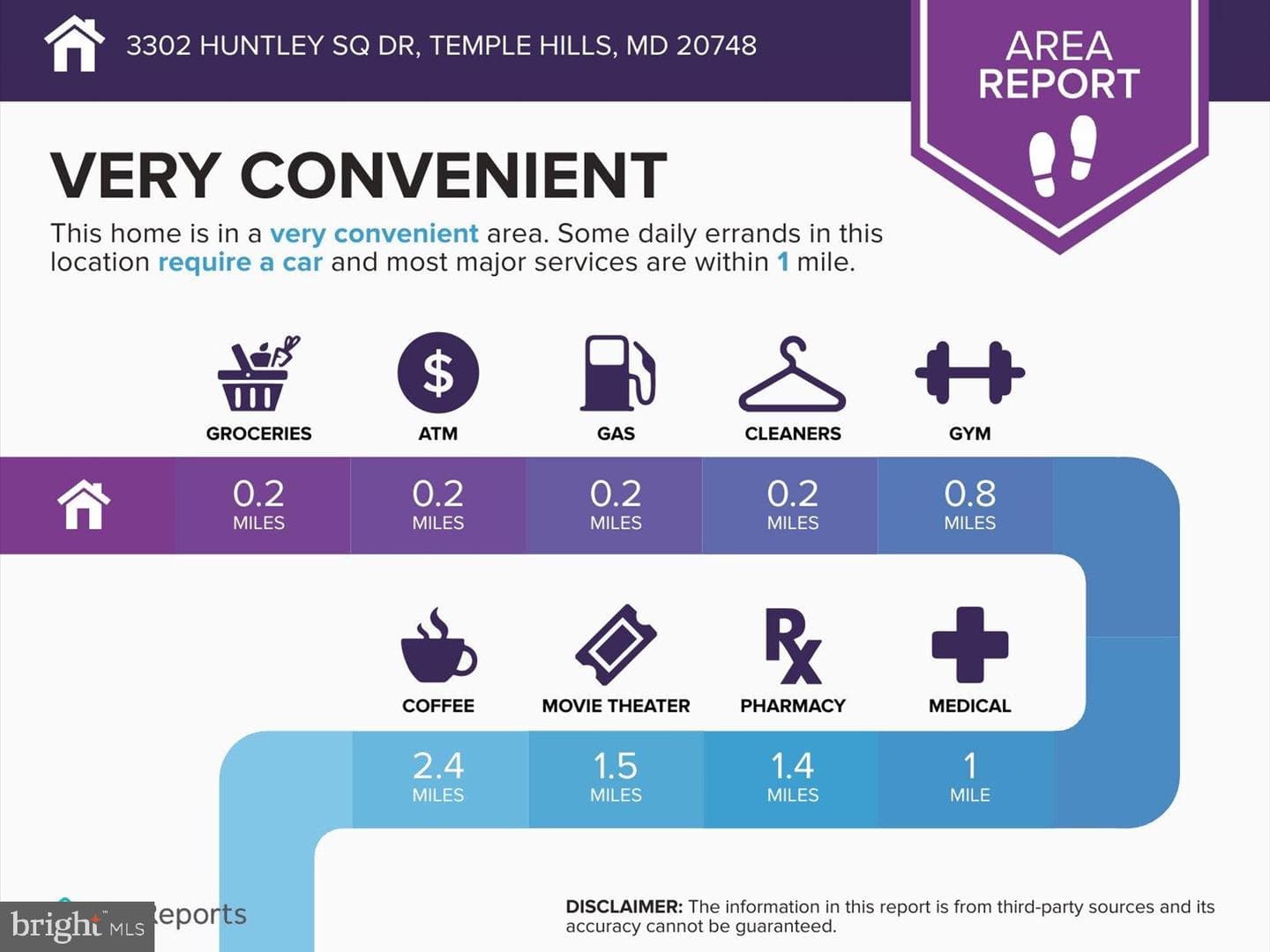 3302 Huntley Square Drive #t2 photo 22