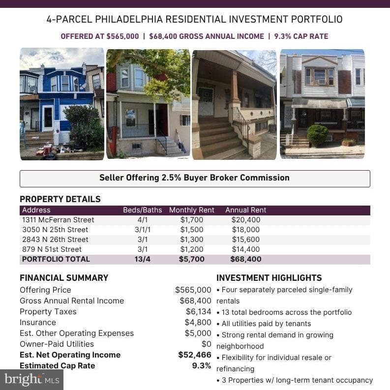 3050 N 25th Street, Philadelphia