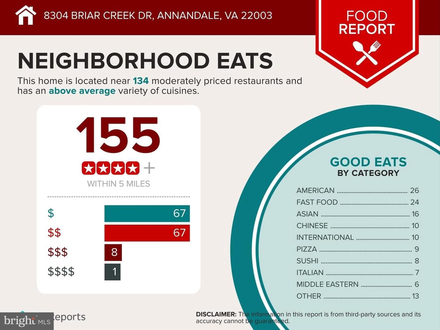 8304 Briar Creek Drive photo 41