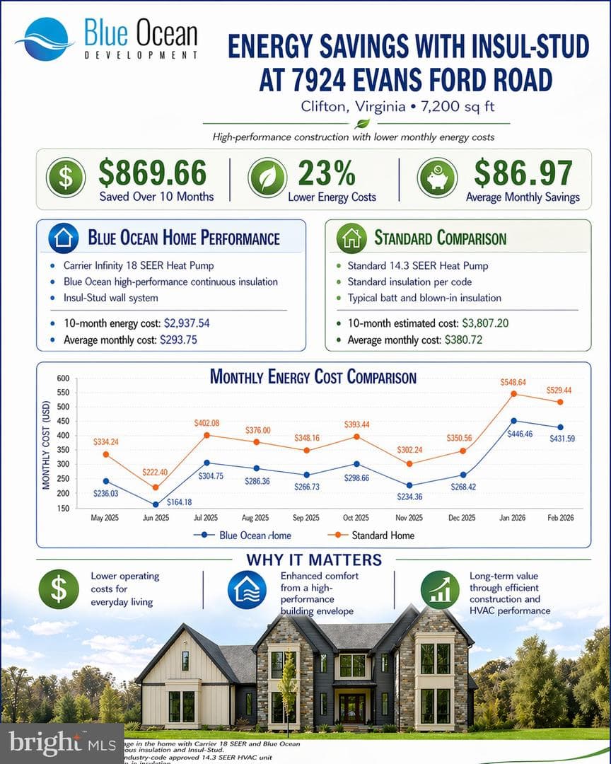 7924 Evans Ford Rd photo 91