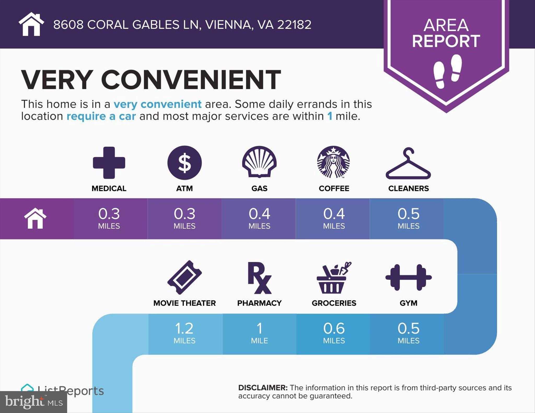 8608 Coral Gables Ln photo 38