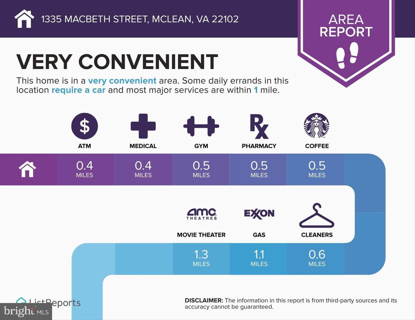 1335 Macbeth Street photo 50